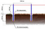 Hullámkartonból készült kerítés: a megfelelő anyag kiválasztása és a telepítés fő szakaszai Hogyan készítsünk kerítést hullámkartonból